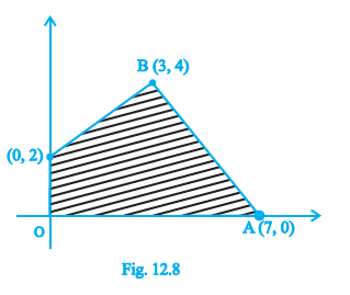Page 250 Chapter 12 Class 12th NCERT Exemplar Page 250 Chapter 12 Class 12th NCERT Exemplar